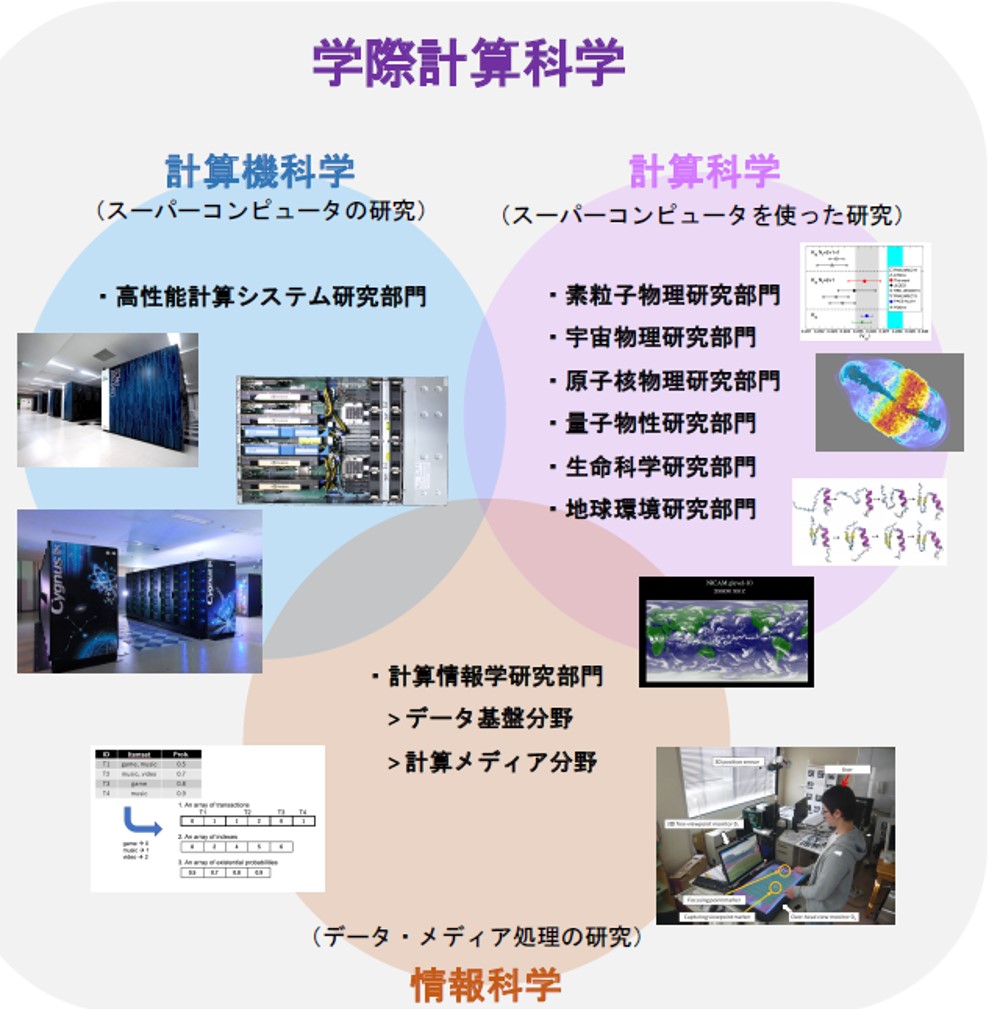 目的 – 筑波大学 計算科学研究センター