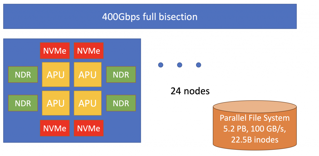 Sirius (PACS12.0) 全体構成イメージ