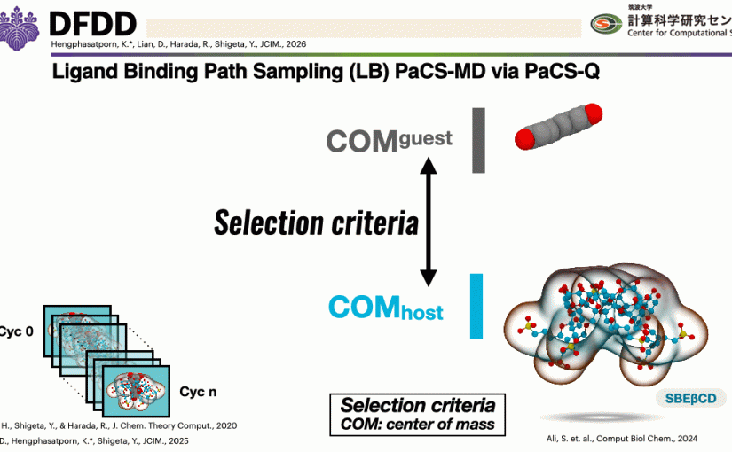 Watching the Dance of Molecules in the Cloud