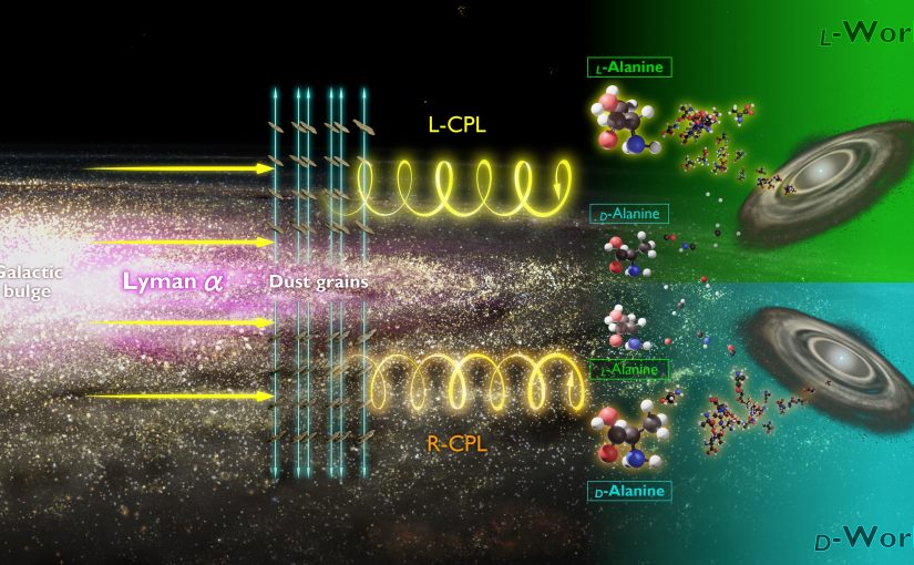 [web release]Amino acid homochirality produced in the early stage of the Milky Way by Lyman-α irradiation